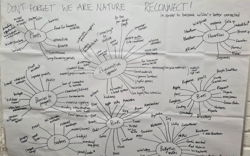 Landscape Design Brainstorming Diagram